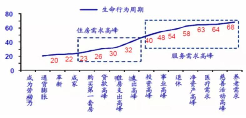 英国人口年龄层结构_我国人口及年龄结构状况-存量房改造将带来上万亿投资需(2)