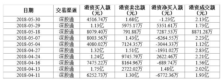 平安银行流水交易明细查询 腾讯网