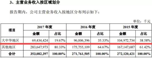 明天打新富士康 顶格申购100%中签 11涨停市