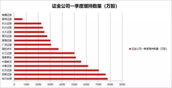 三只次新券商股同时破发 跌出投资价值?机构说