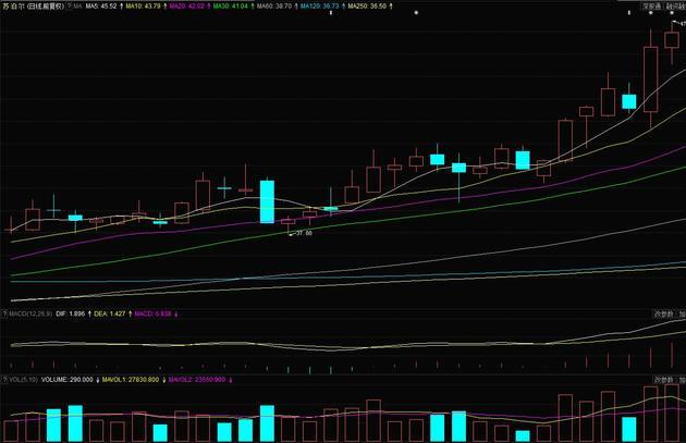 【两融数据淘金】两市融资余额创27日新低 资