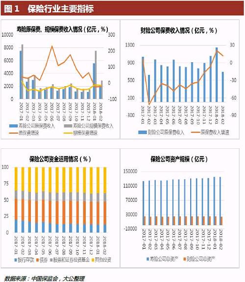 中国人保寿险_2018年寿险保费收入