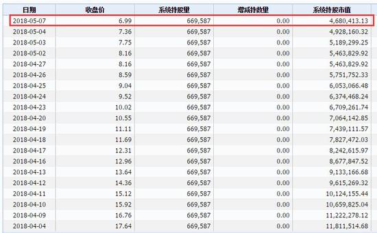 28个跌停才开板!这只股票放倒多家信托公司,亏