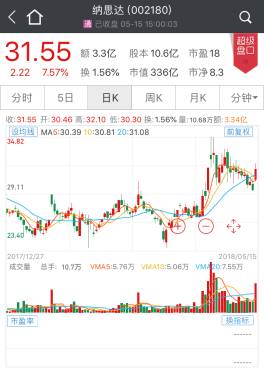 MSCI新入选的11股:全是行业龙头 北上资金增