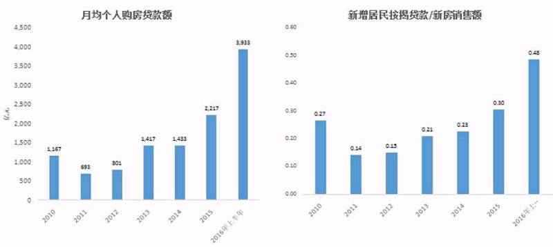 gdp存量_汪涛 住房存量价值占GDP75(3)