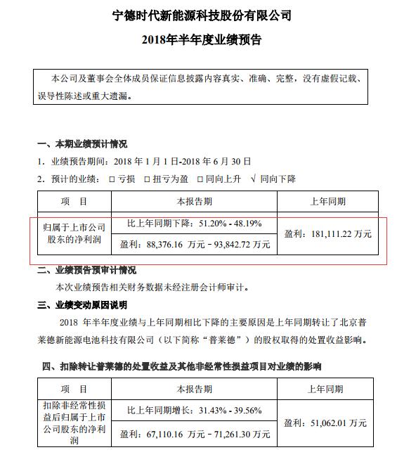 宁德时代预计半年报盈利同比下降51.20% - 48