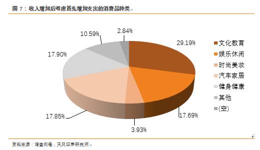 相对收入消费理论_提高居民收入并缩小差距促进消费增长(2)