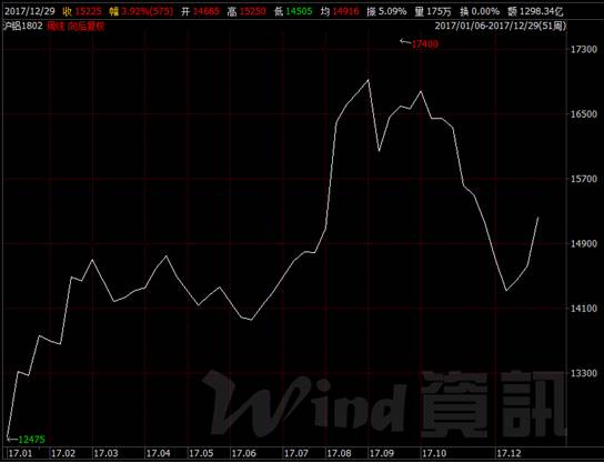 华商基金孙祺:3500后时代 人云亦云还是独立思