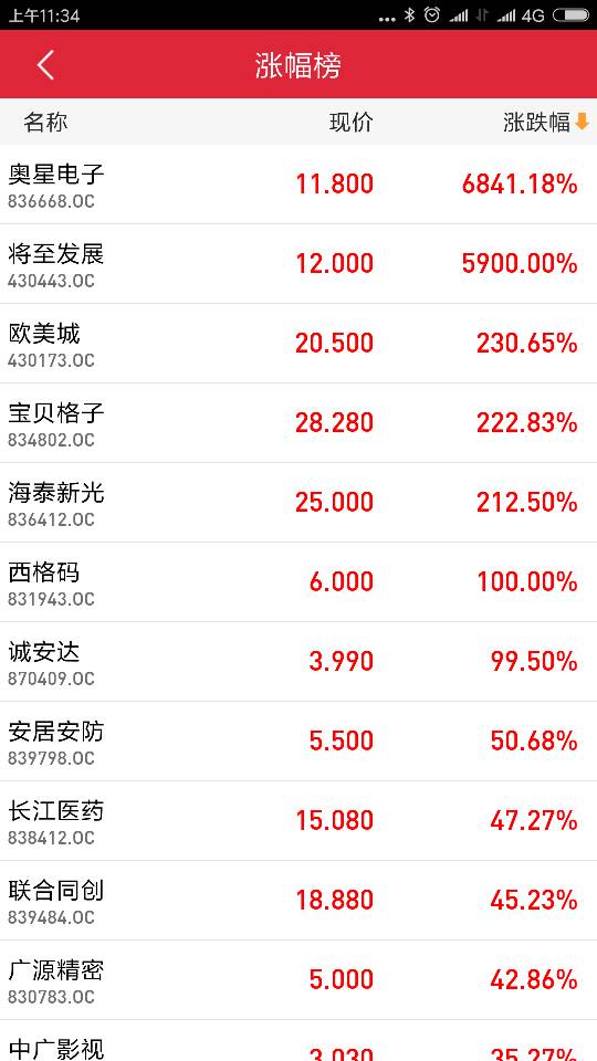 新三板集合竞价首日,奥星电子暴涨6800%