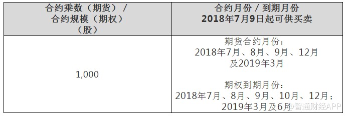 新股消息小米(01810)周一挂牌 期货、期权等多