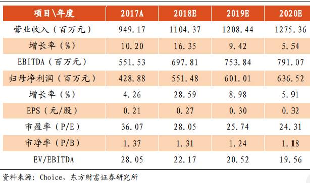 中教控股(00839.HK):收购两所铁道学校,布局中