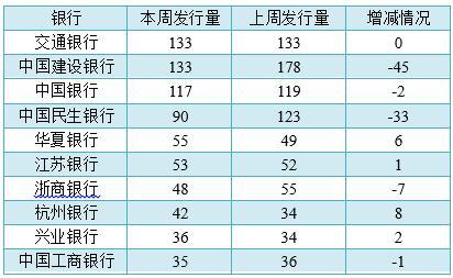 网上理财收益排行_互联网理财产品收益排行榜