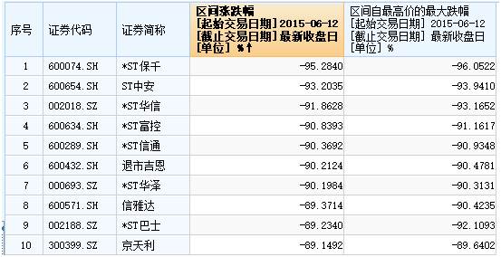 股灾3周年,A股的八大悲情股事,总有一个让你深