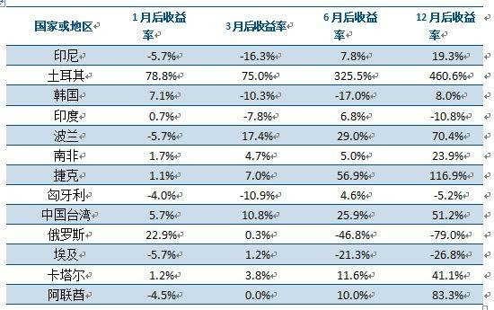 A股即将正式纳入MSCI,市场大概率反弹,成长股