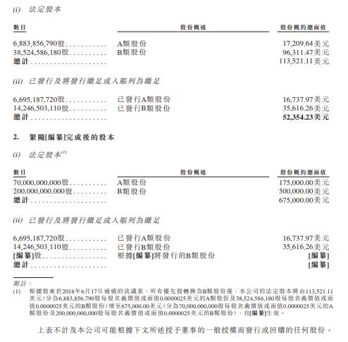小米开始接受认购 香港IPO筹资最高61.1亿美元