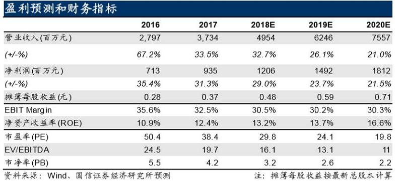 三生制药 ( 1530.HK ) 2017年年报点评:核心产品