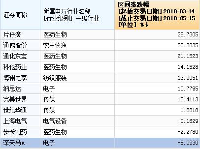 MSCI新入选的11股:全是行业龙头 北上资金增