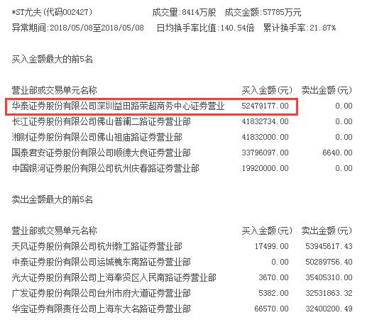 28个跌停才开板!这只股票放倒多家信托公司,亏