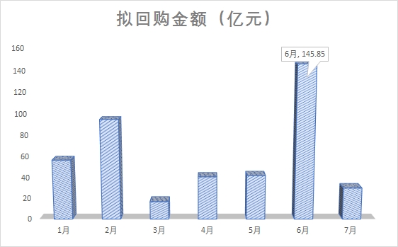 职工持股符合大部分美国经济总量_美国职工健美操比赛