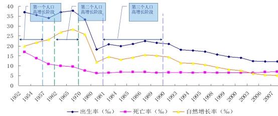 中国人口年龄中位数_老龄化是中国人口结构趋势 年龄中位数35.2岁(2)