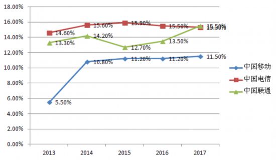 中国人均收入城市_中国人均收入增长