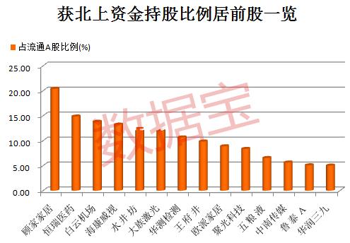 股票里北上资金