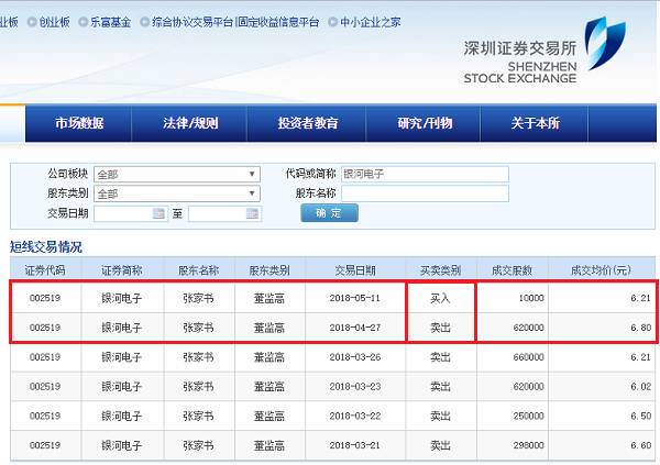 差错指示电路_证券交易差错收入(2)
