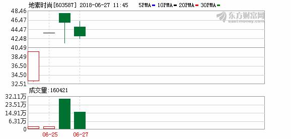 一级市场稳赚不赔神话终结