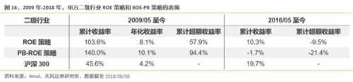 徐彪"好公司"与"便宜的好公司"谁更胜一筹?