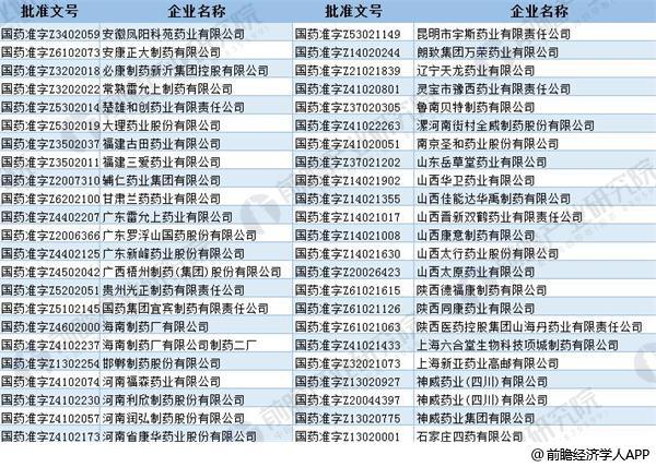 国家药监局要求柴胡注射液更改说明书 中药注