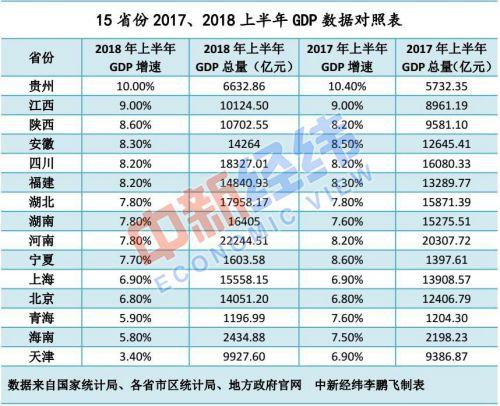 08省份经济排名_2008年各省市GDP排名(2)