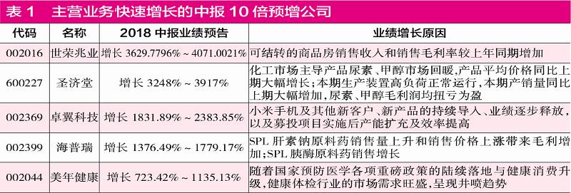 正式中报即将披露,绩优公司估值洼地凸显