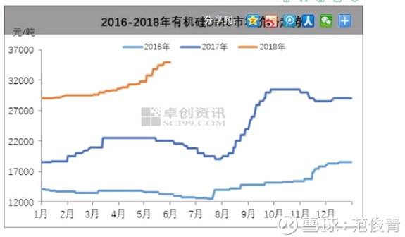 你很有可能错过了一只大牛股--东岳集团(0018