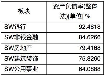 a股债务违约风险骤升: 376家公司资产负债率超70%