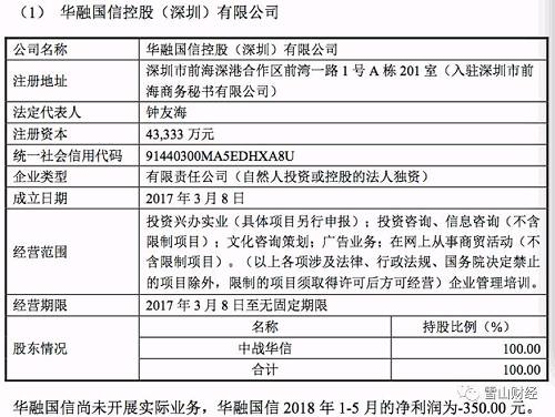 “红宇新材” 1.16亿“贱卖”控制权 收购方资金来源成谜