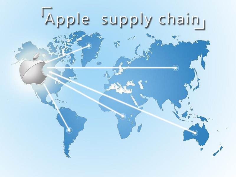 皮之不存毛将焉附|从企业看供应链上核心信号苹果手机劫持图片