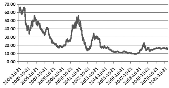 浅谈A股纳入MSCI前的投资机会