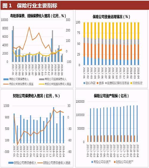 采保费_2018保费收入(3)