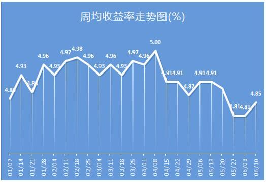 中行经济收入证明书_中行2017年日赚4.7亿元净利息收入占比近70%(2)