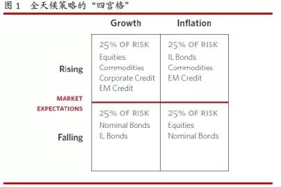 桥水基金如何看待中国资本市场 扒一扒它的投