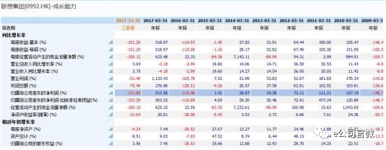 联想集团遭恒指踢群!母公司刚被列入首家H股