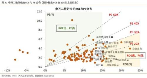 徐彪"好公司"与"便宜的好公司"谁更胜一筹?