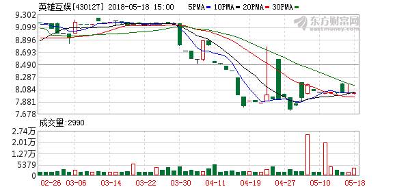 火速卖资产完成业绩对赌 英雄互娱(430127)首
