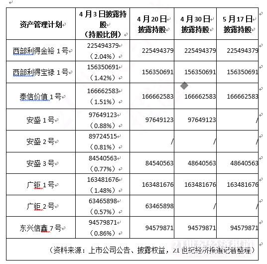 人口大清算