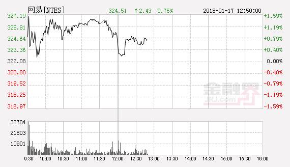 网易2月8日发布2017财年第四季度及全年财报