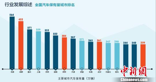 华西村人均收入_2017年汽配人均收入(2)