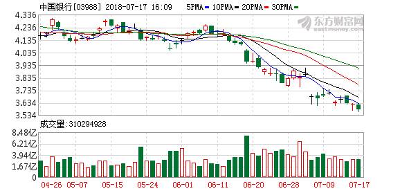 汇证:内银股表现将进入新阶段 看好中行工行建