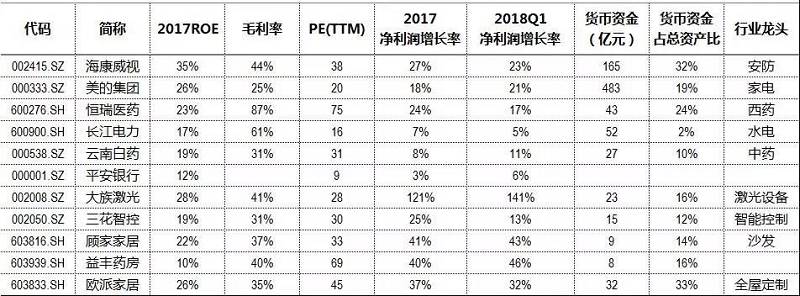 北向资金重骑蓝筹白马 格力电器被大幅减持又