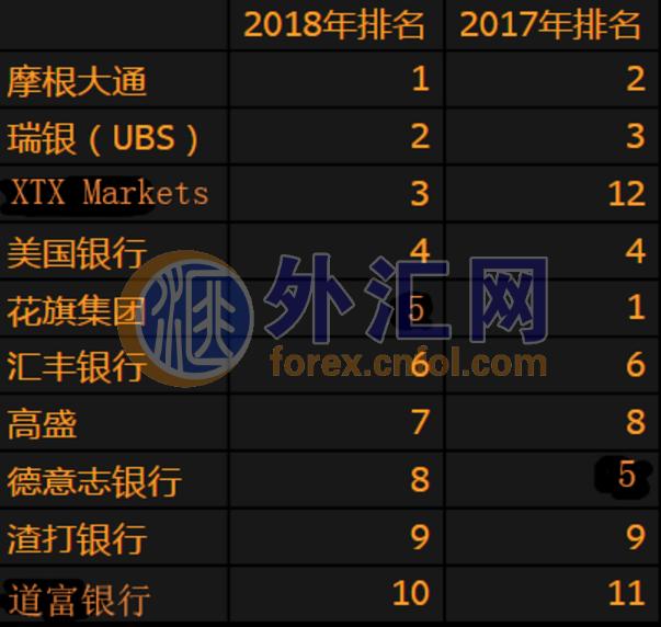 外汇交易商排行_香港十大外汇交易平台排名榜单(新版一览)