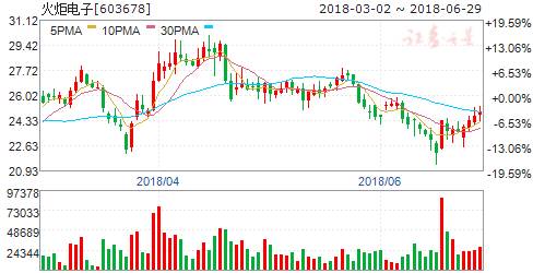 5G产业进入全面冲刺阶段 逾2亿大单抢筹7股